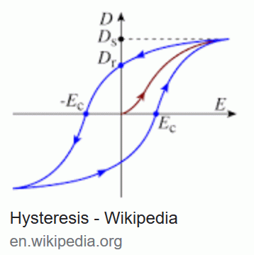 Hysteresis