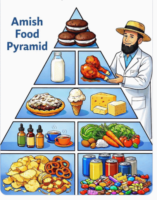 Amish food pyramid