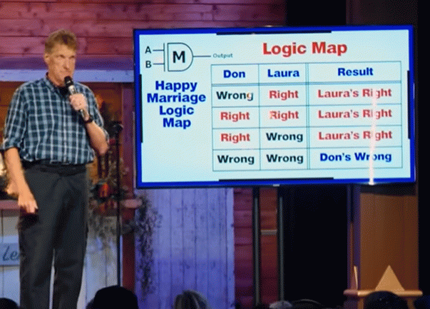 Don McMillan: Logic map