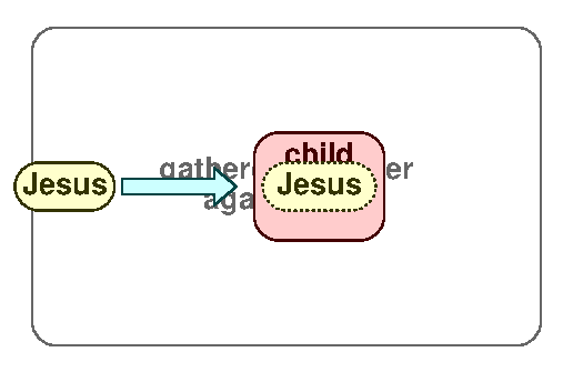 Midst 2