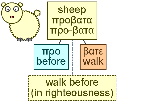 Sheep - yellow